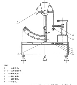 医疗器械标准中外科手术器械（缝合针）质量要求及试验方法介绍